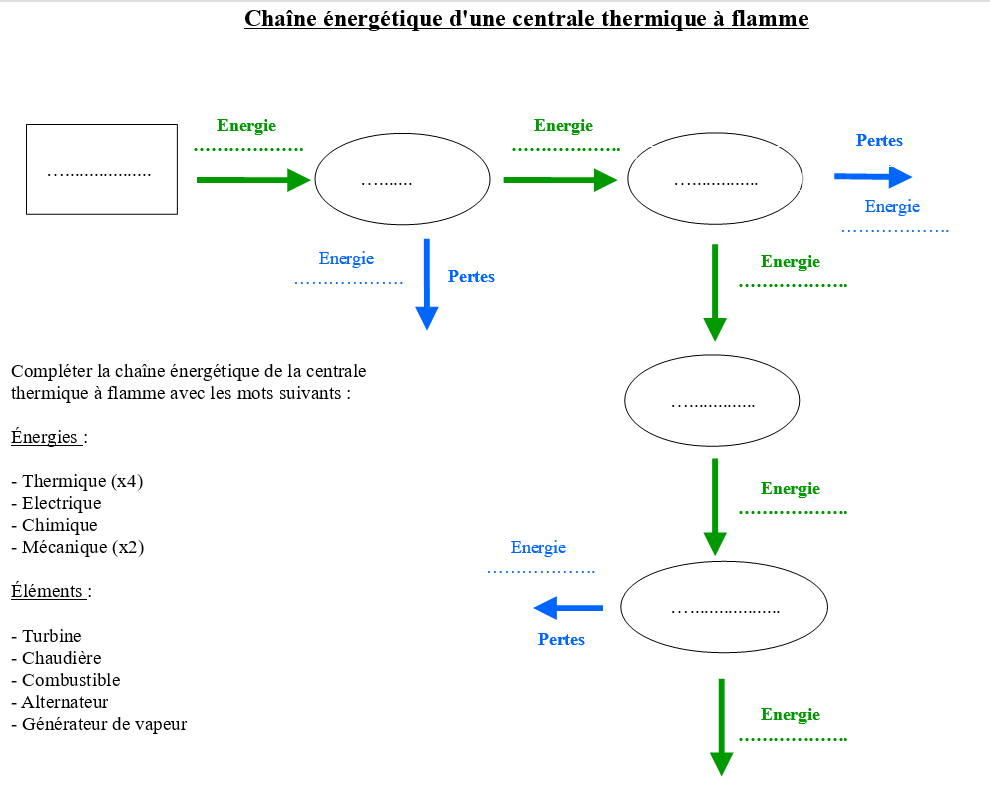 Diagramme énergétique D Une Centrale Thermique à Flamme