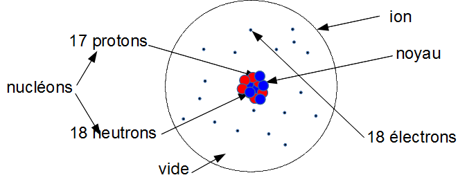 Chapitre II Les ions des particules charg es Physix fr Chapitre II Les ions des particules charg es Physix fr